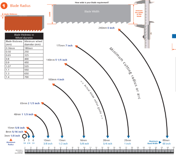 Bandsaw Blade Cutting Radius Chart - Image to u